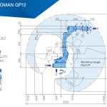 6 Axes Yaskawa GP12 1.5KVA Pick And Place Robot Arm