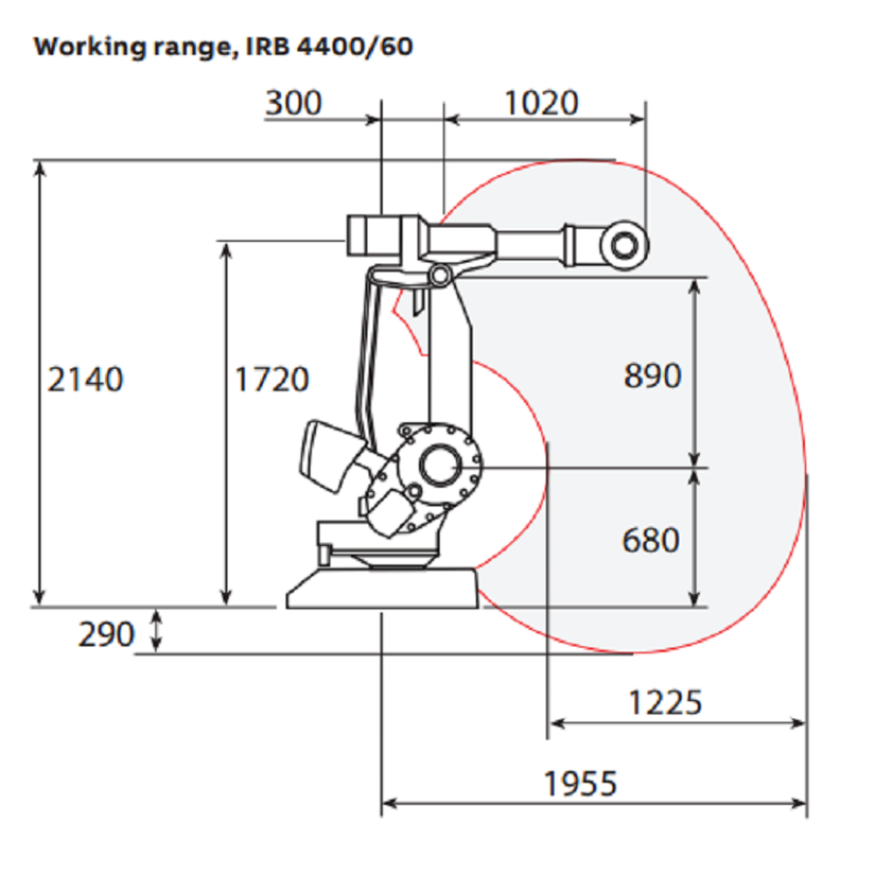 ABB IRB4400 Industrial Robot Arm 6 Axis Cnc Robot Arm With Linear Tracker And Robotic Cover