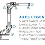 New Welding Robot Arm with robot positioner and welding torch and YRC1000 Controller Â±0.03mm Repeatability