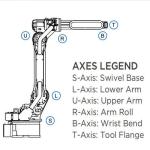 Industrial 6 Axis Yaskawa Robot Arm Arc Welding Machine And Mig Welding Torch