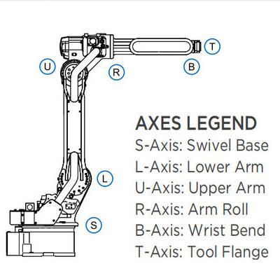 Industrial 6 Axis Yaskawa Robot Arm Arc Welding Machine And Mig Welding Torch