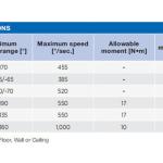 Industrial 6 Axis Yaskawa Robot Arm Arc Welding Machine And Mig Welding Torch