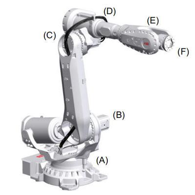 General Purpose ABB Industrial Robot With Mig Welding Machine GBS Positioner