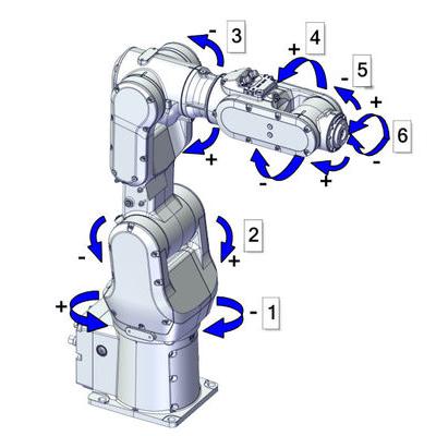 ABB 6 Axis Cobot CRB1100 Robot Arm With RobotiQ Robot Gripper For Assembly Robot