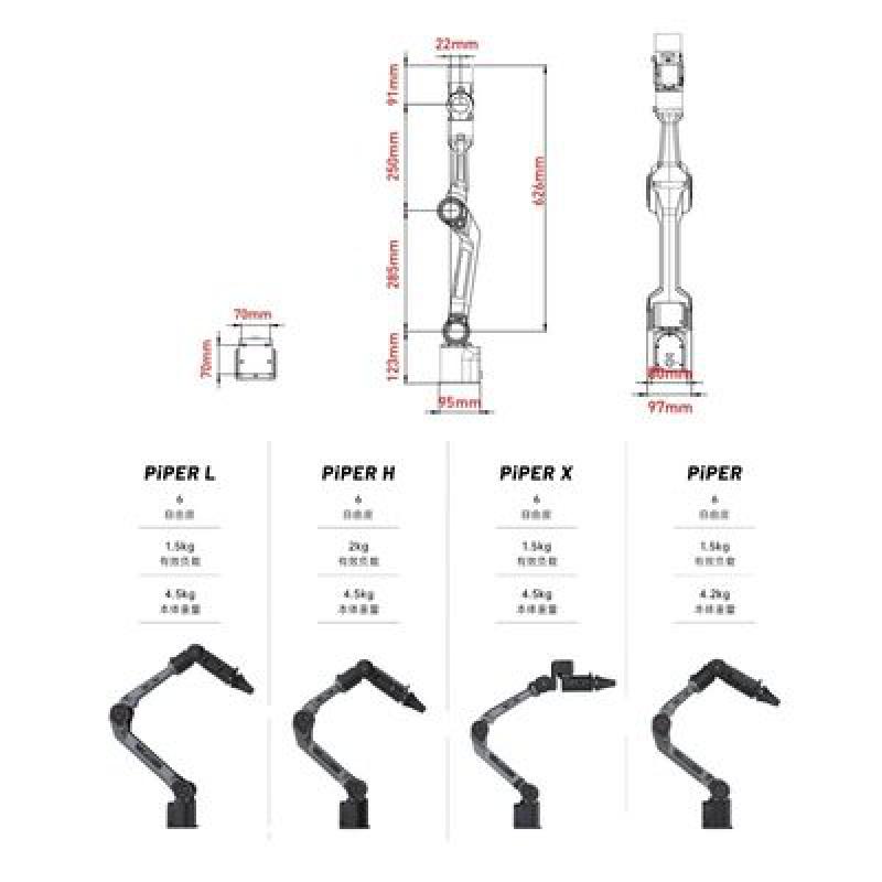 High Precision Agilex Robotics PIPER Automated Cobot Robot Arm 6 Axis Lightweight Collaborative Robot