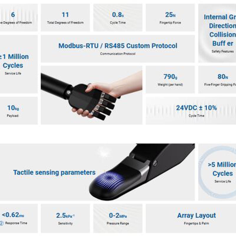 Five Finger Robot Gripper DH-Robotics DH-5-6 Multi Finger Robotic AI Robot Hand